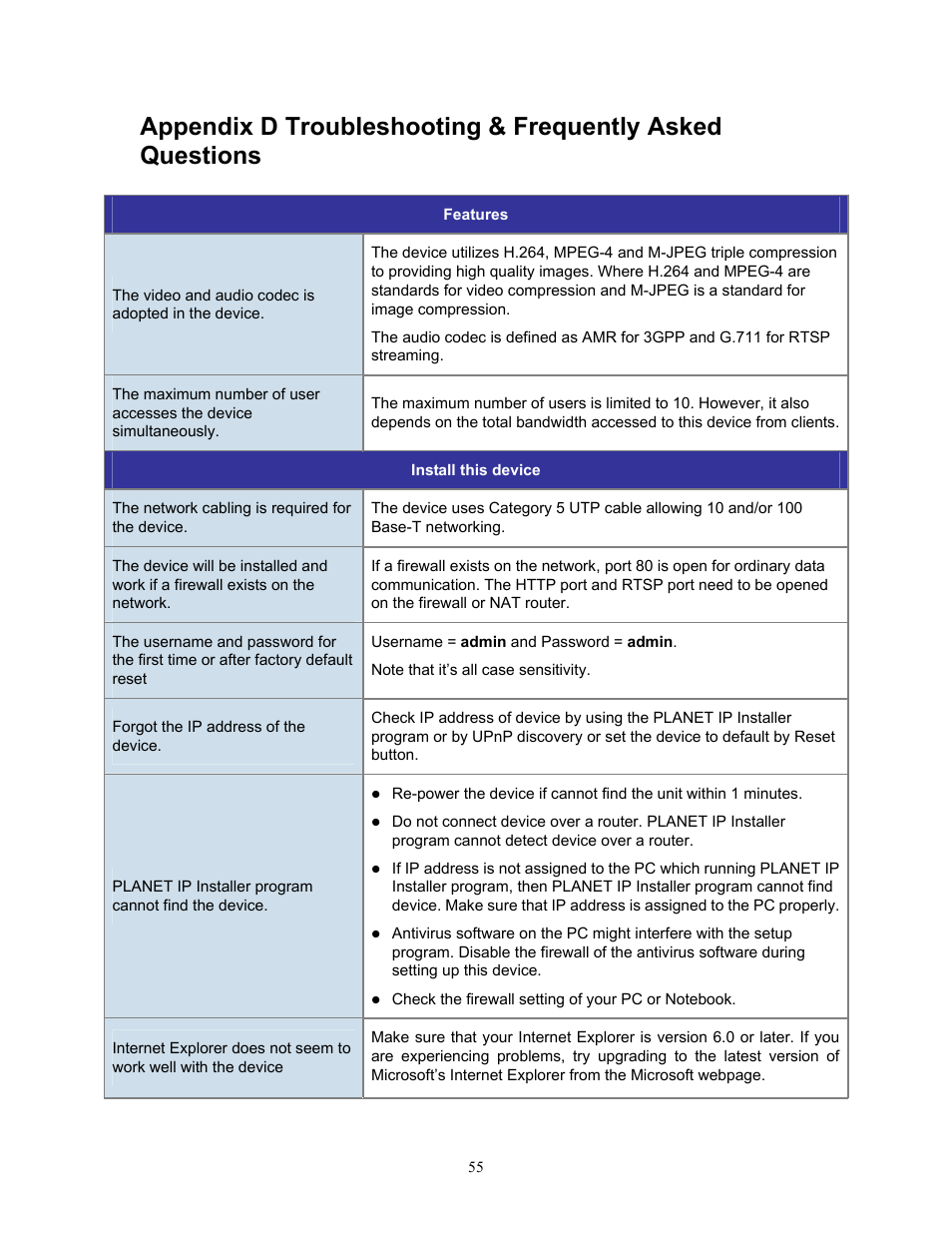 Appendix c ddns application | PLANET ICA-HM315W User Manual | Page 55 / 59