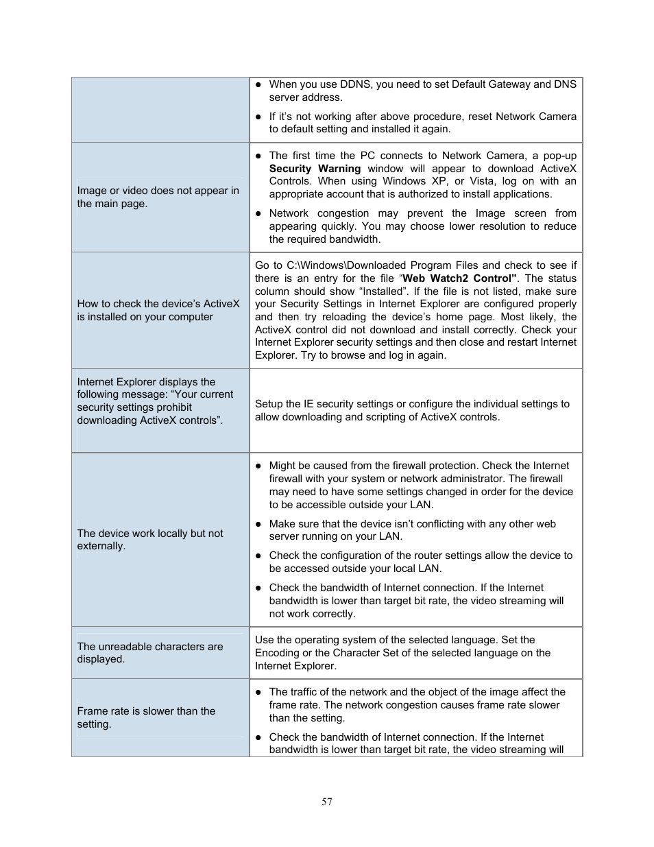 PLANET ICA-HM315W User Manual | Page 57 / 59