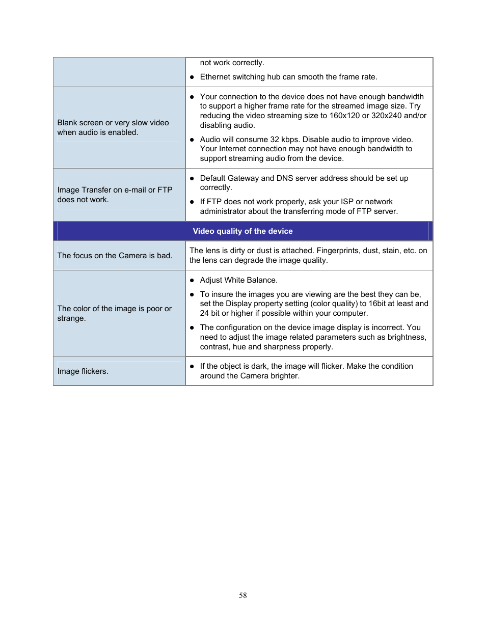 PLANET ICA-HM315W User Manual | Page 58 / 59