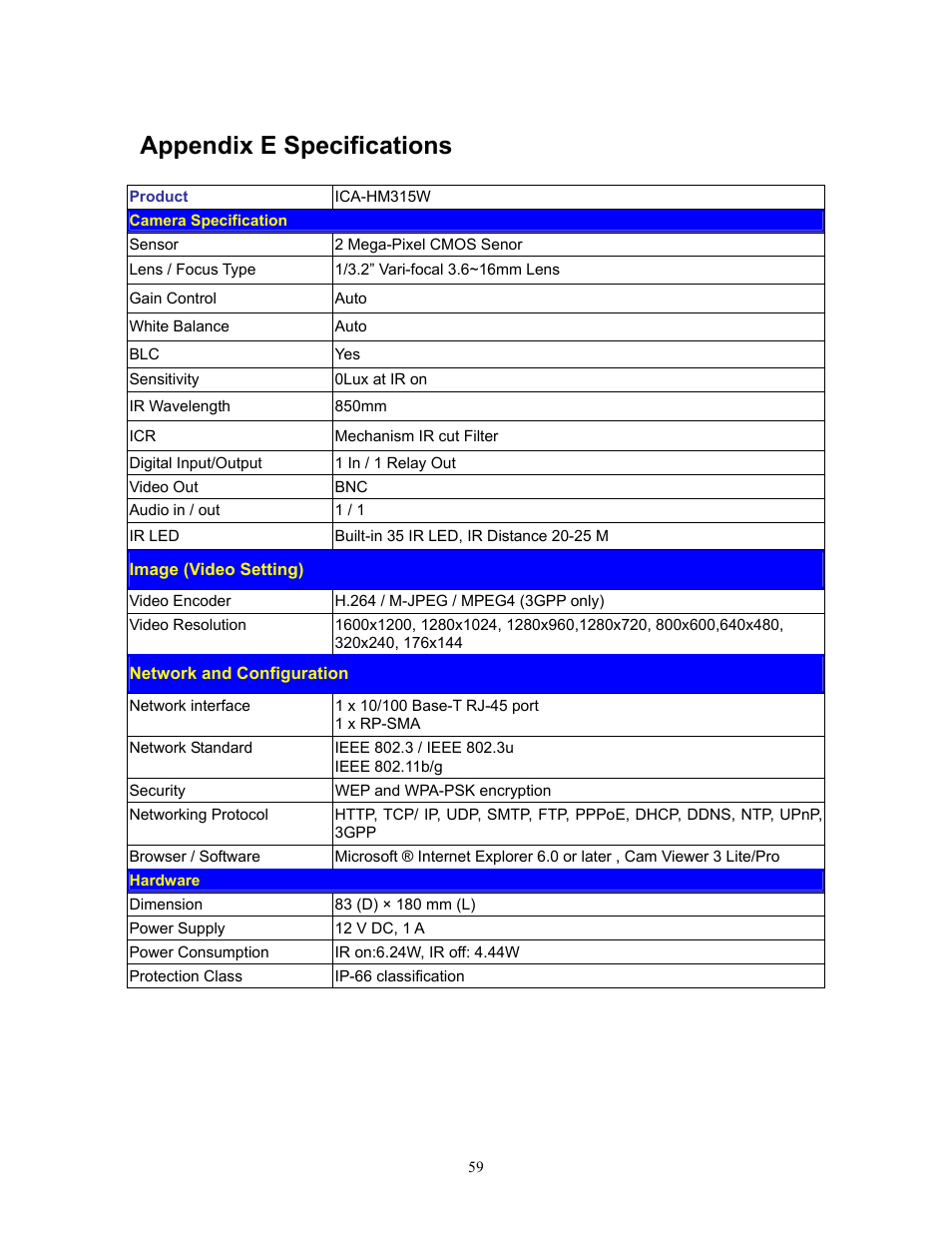 Appendix e specifications | PLANET ICA-HM315W User Manual | Page 59 / 59