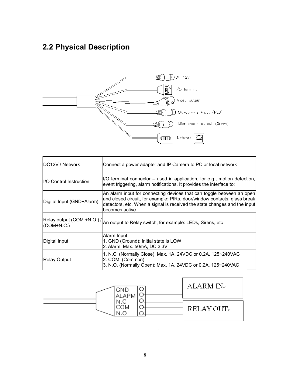 2 physical description | PLANET ICA-HM315W User Manual | Page 8 / 59