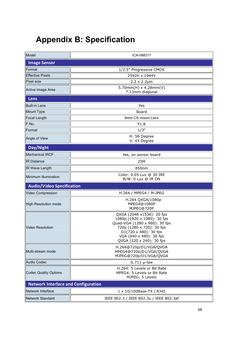 Appendix b: specification, Image sensor, Lens | Day/night, Audio/video specification, Network interface and configuration | PLANET ICA-HM317 User Manual | Page 69 / 70