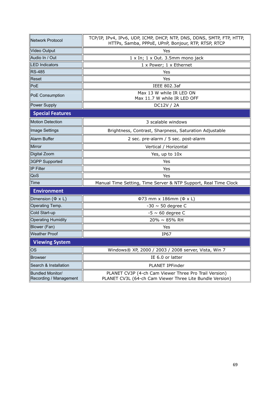 Special features, Environment, Viewing system | PLANET ICA-HM317 User Manual | Page 70 / 70