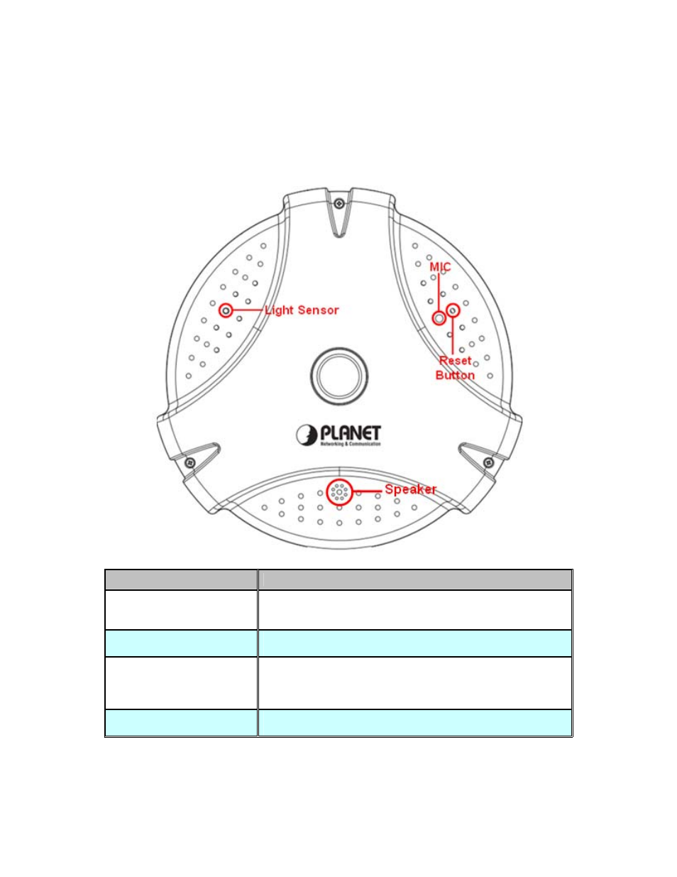 2 physical description, 1 identification of ica-hm830 physical detail | PLANET ICA-HM830 User Manual | Page 9 / 78