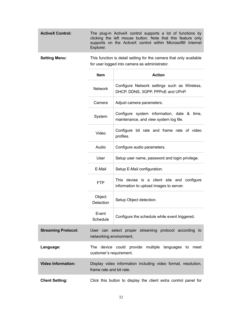 PLANET IVS-H120 User Manual | Page 32 / 91