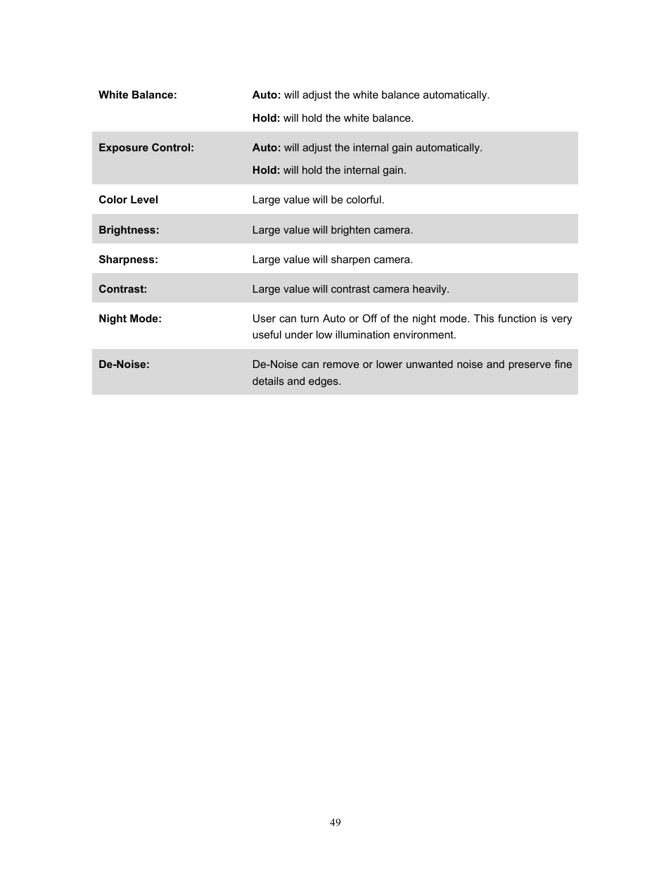 PLANET IVS-H120 User Manual | Page 49 / 91