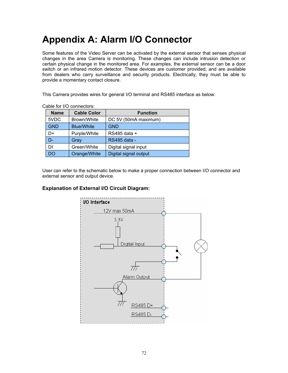 Appendix a: alarm i/o connector | PLANET IVS-H120 User Manual | Page 72 / 91