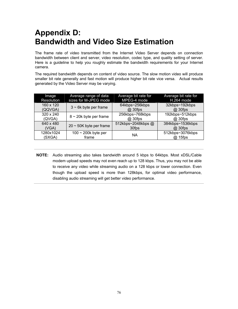 Appendix d: bandwidth and video size estimation | PLANET IVS-H120 User Manual | Page 76 / 91