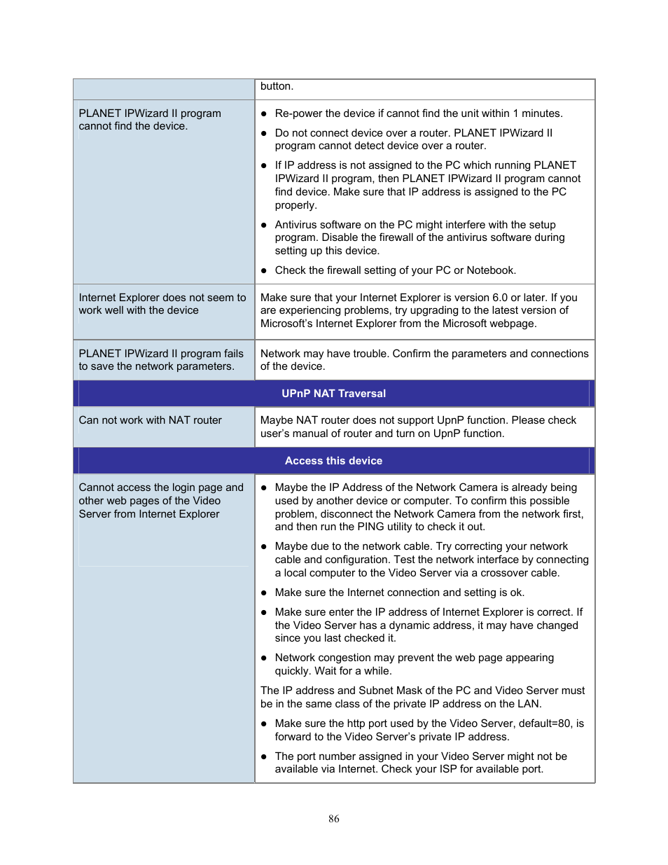 PLANET IVS-H120 User Manual | Page 86 / 91