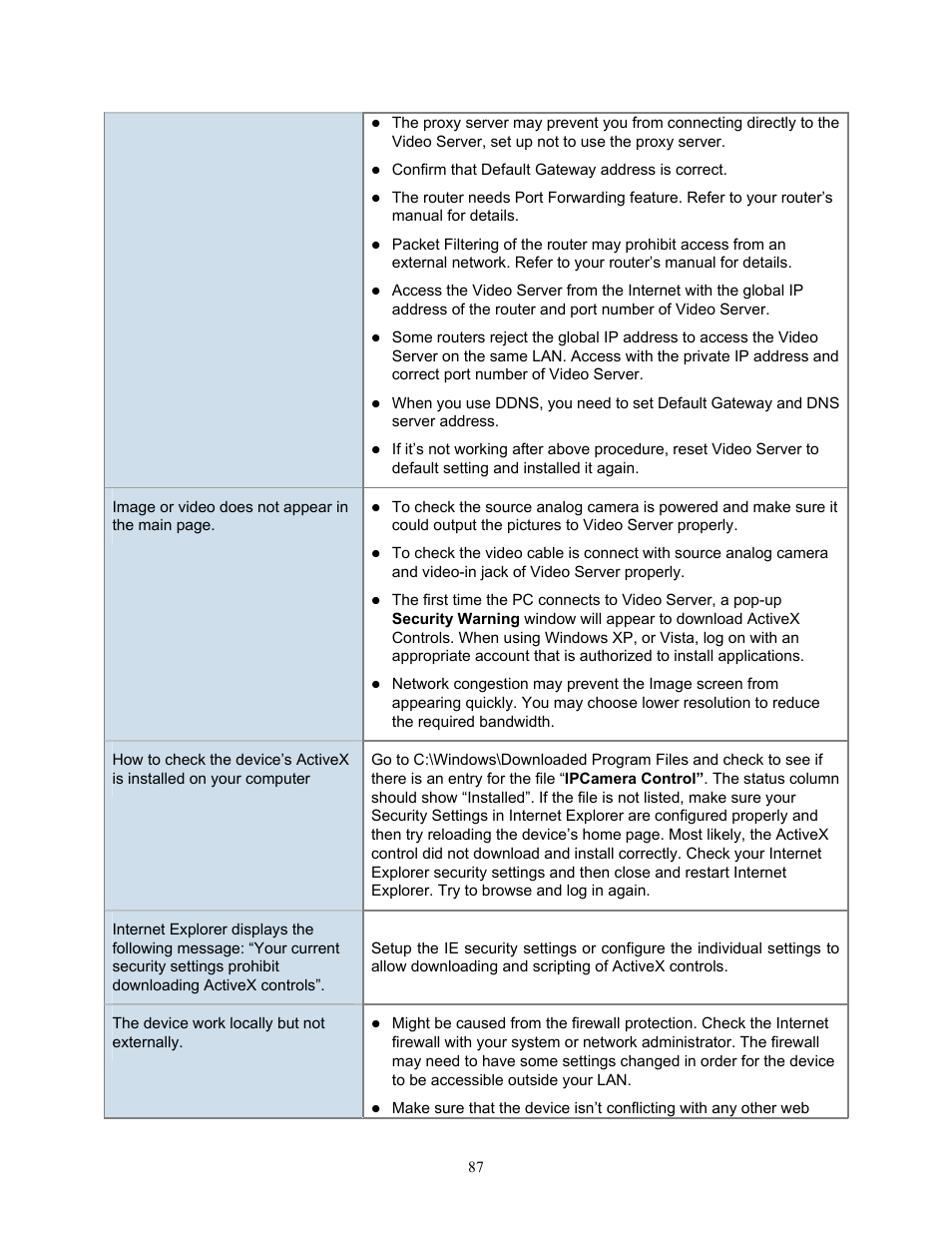 PLANET IVS-H120 User Manual | Page 87 / 91