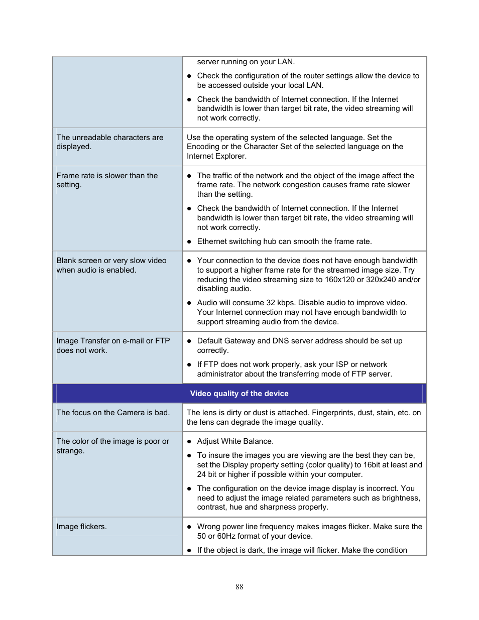 PLANET IVS-H120 User Manual | Page 88 / 91