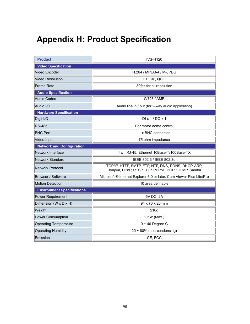 Appendix h: product specification | PLANET IVS-H120 User Manual | Page 90 / 91