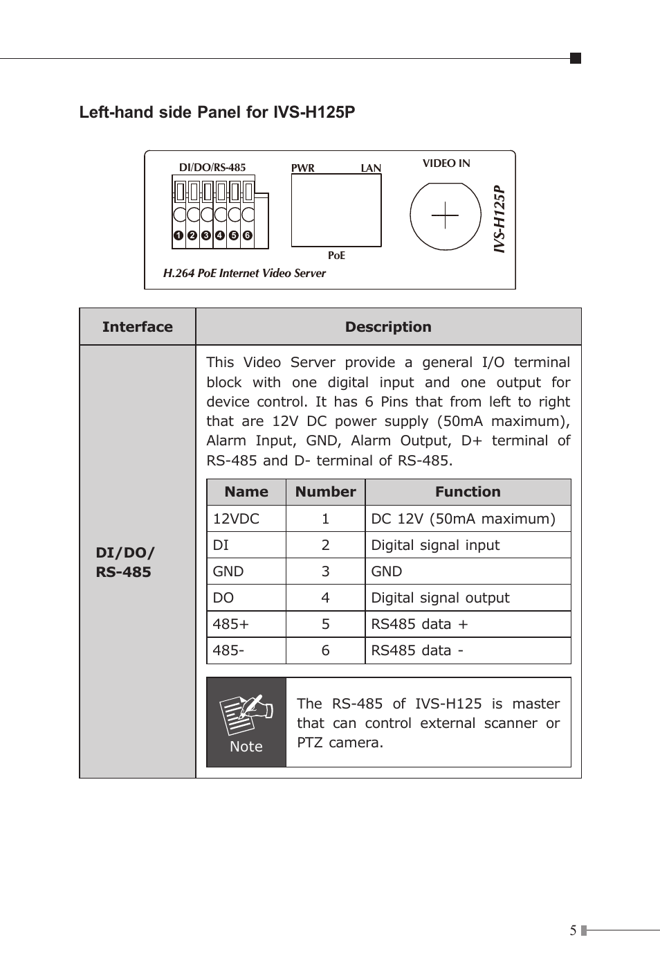 Left-hand side panel for ivs-h125p | PLANET IVS-H125 User Manual | Page 5 / 16