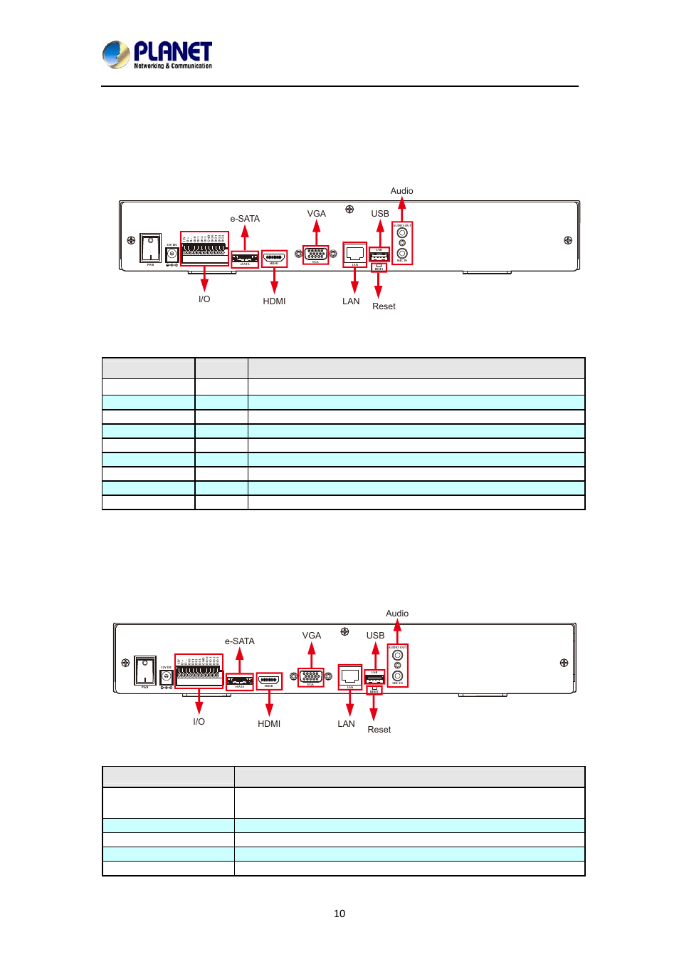 5 physical specifications, Front panel, Rear panel | PLANET NVR-1615 User Manual | Page 10 / 57