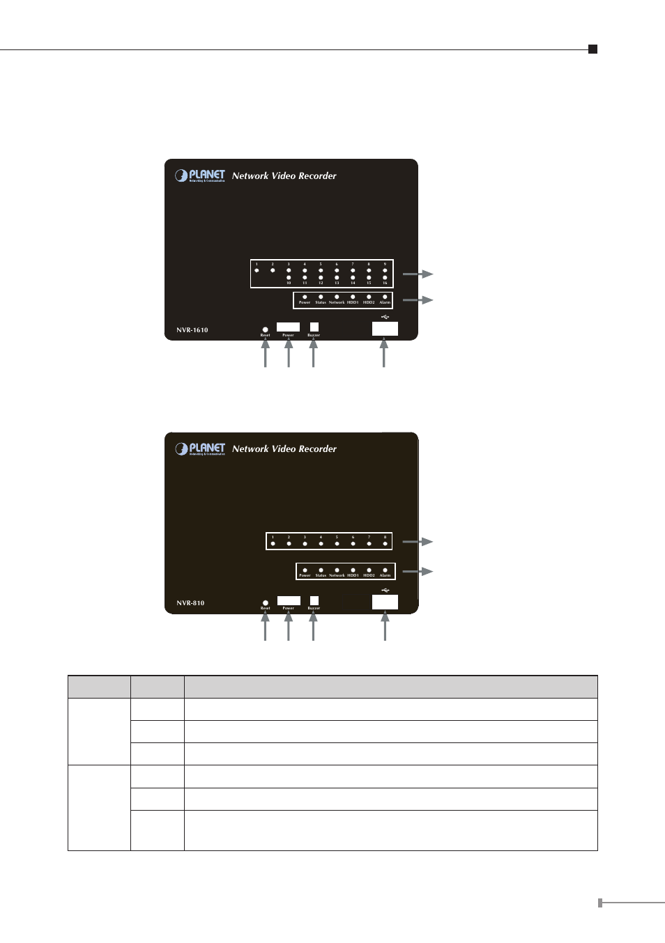 Front panel nvr-1610, Nvr-810, Network video recorder | PLANET NVR-1620 User Manual | Page 11 / 28