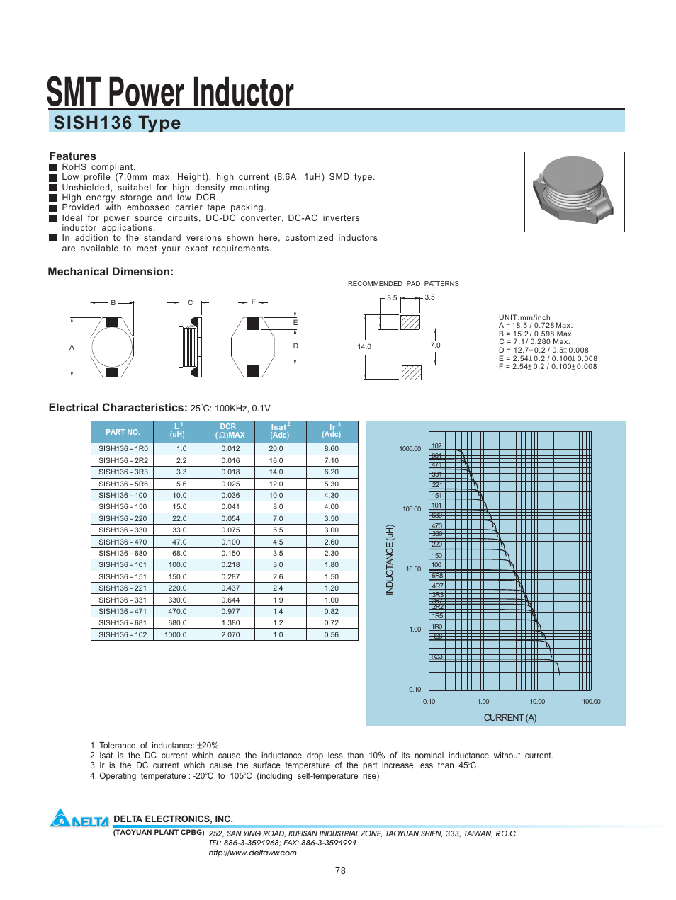 Delta Electronics SISH136 User Manual | 1 page