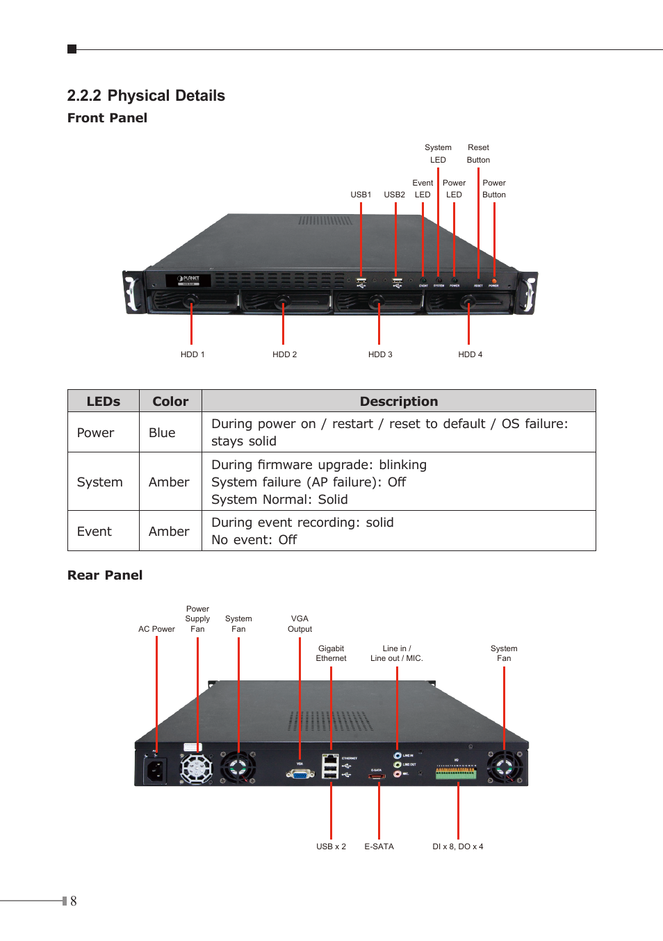 2 physical details, Front panel | PLANET NVR-3210 User Manual | Page 9 / 20