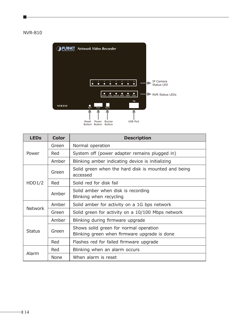 Nvr-810 | PLANET NVR-3210 User Manual | Page 14 / 28