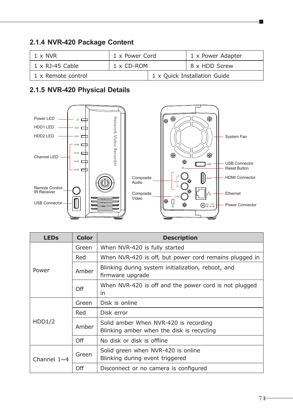4 nvr-420 package content, 5 nvr-420 physical details | PLANET NVR-3210 User Manual | Page 7 / 28