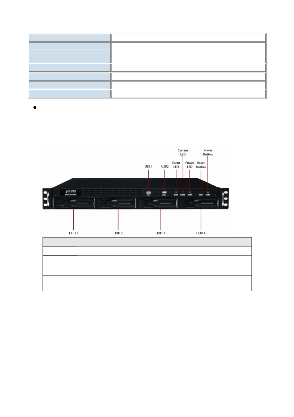 5 physical specifications, Hysical, Pecifications | PLANET NVR-3250 User Manual | Page 8 / 74