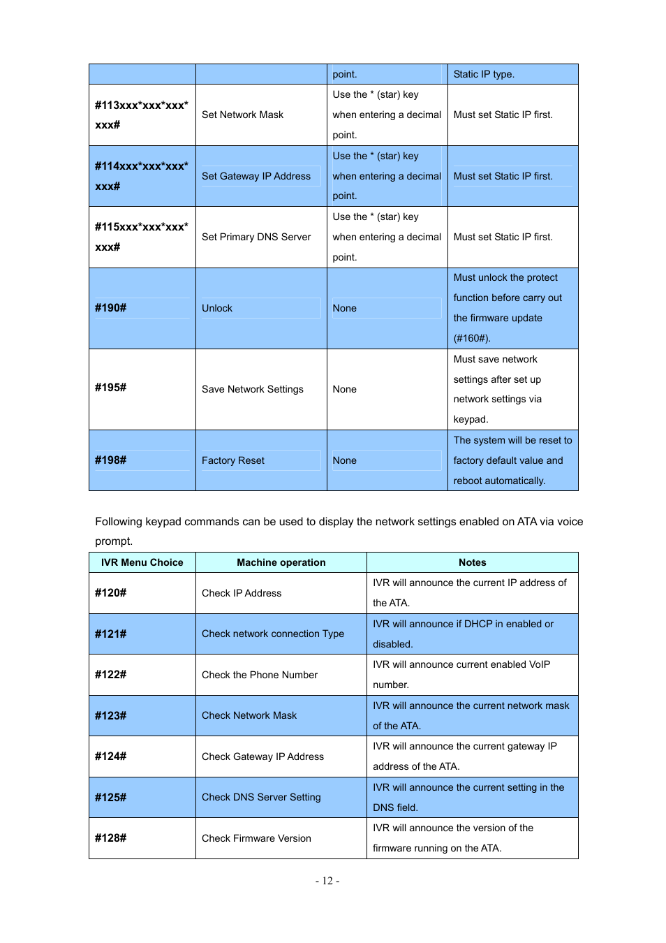 PLANET ATA-150 User Manual | Page 12 / 51