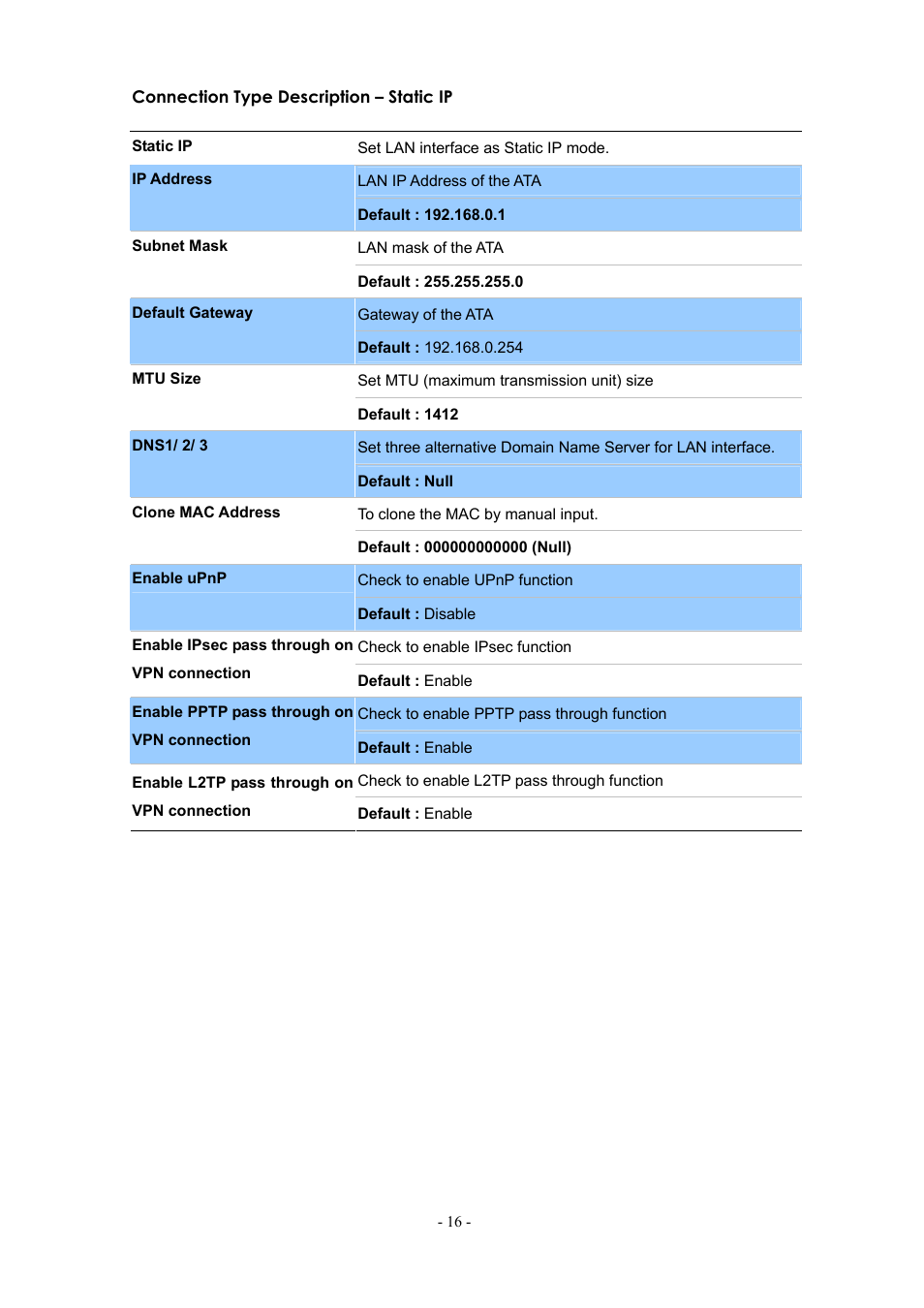 PLANET ATA-150 User Manual | Page 16 / 51