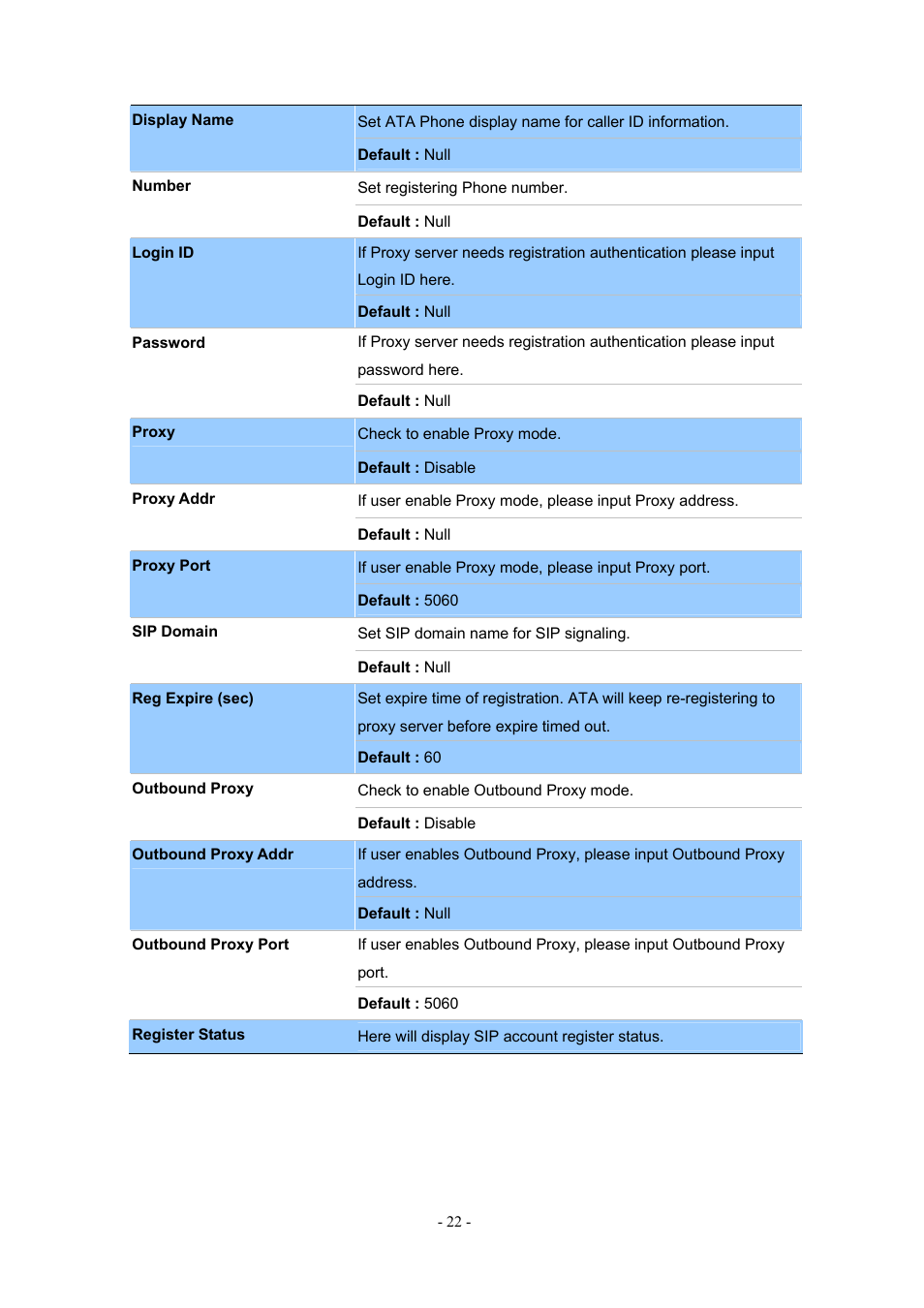 PLANET ATA-150 User Manual | Page 22 / 51