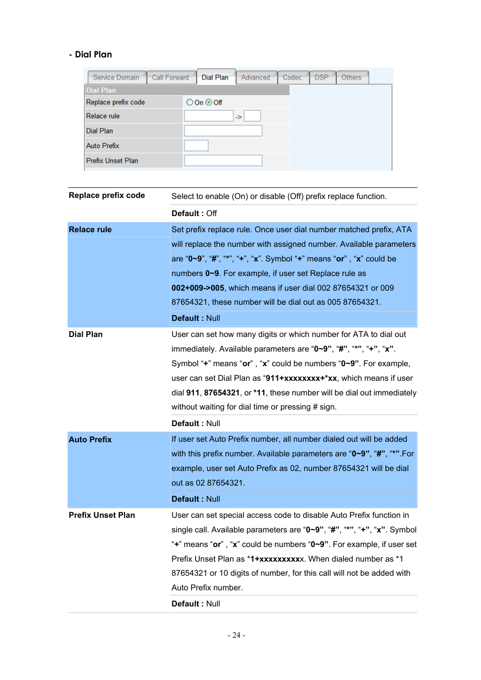 PLANET ATA-150 User Manual | Page 24 / 51