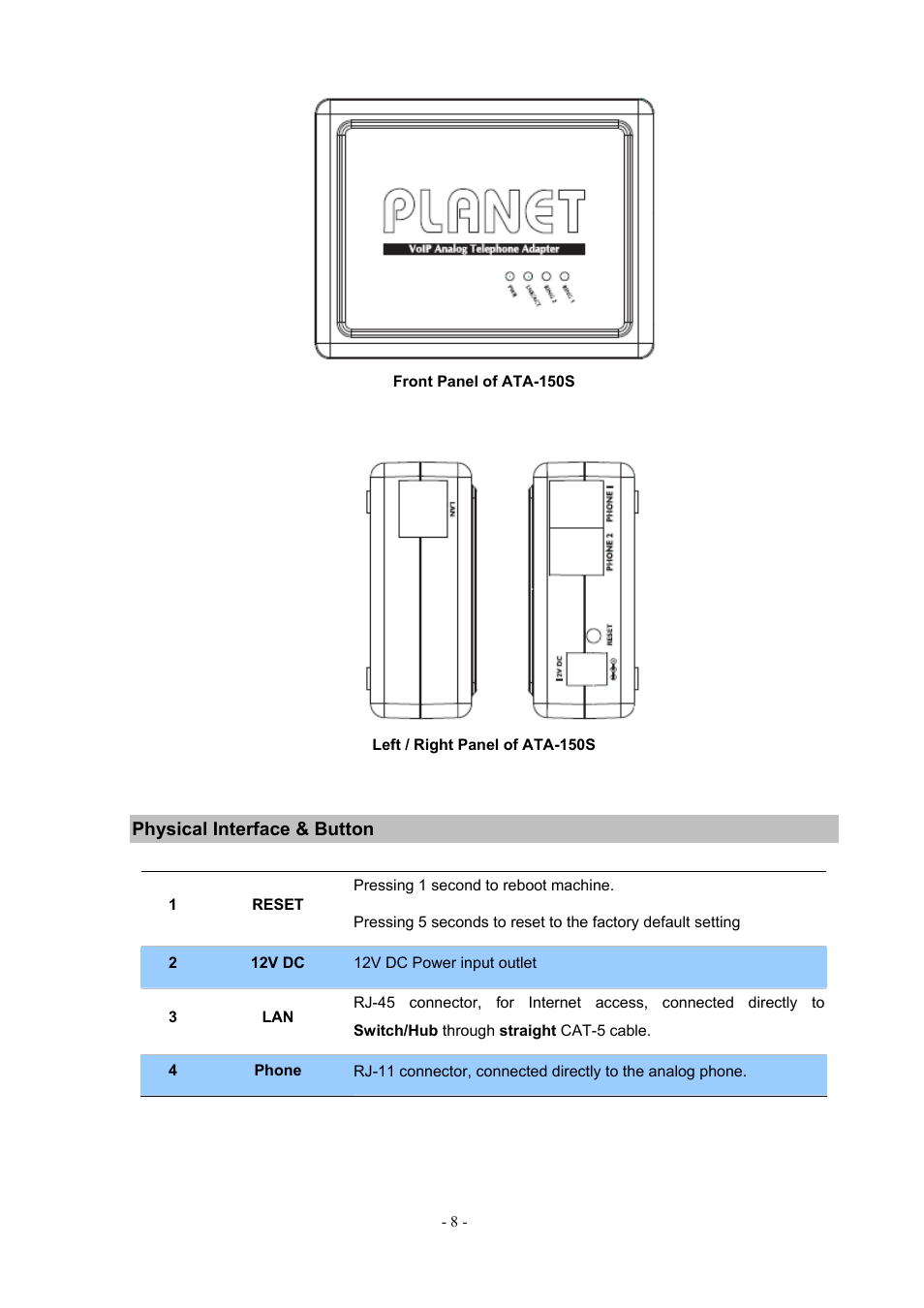 Physical interface & button | PLANET ATA-150 User Manual | Page 8 / 51