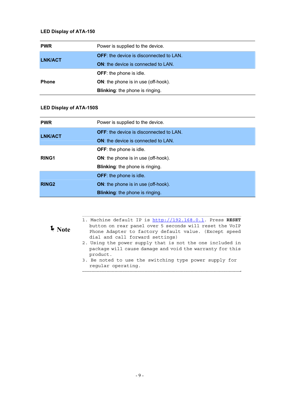 PLANET ATA-150 User Manual | Page 9 / 51