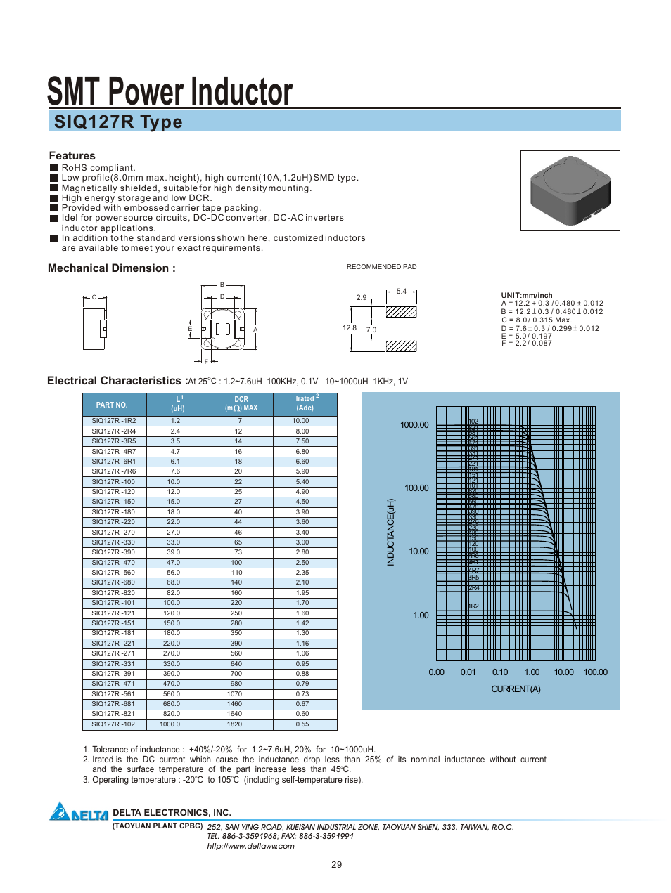 Delta Electronics SMT Power Inductor SIQ127R User Manual | 1 page