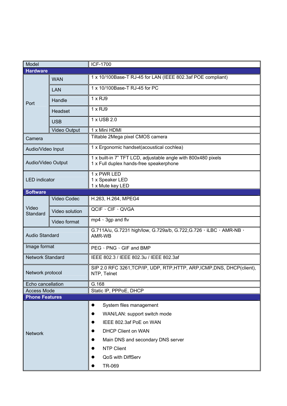 Appendix a specifications | PLANET ICF-1700 User Manual | Page 111 / 115