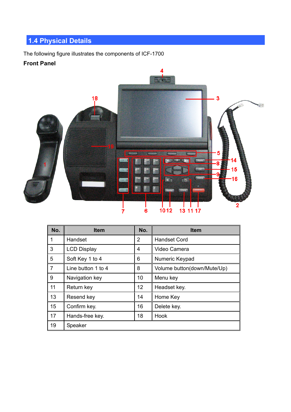 4 physical details, Hysical, Etails | PLANET ICF-1700 User Manual | Page 8 / 115