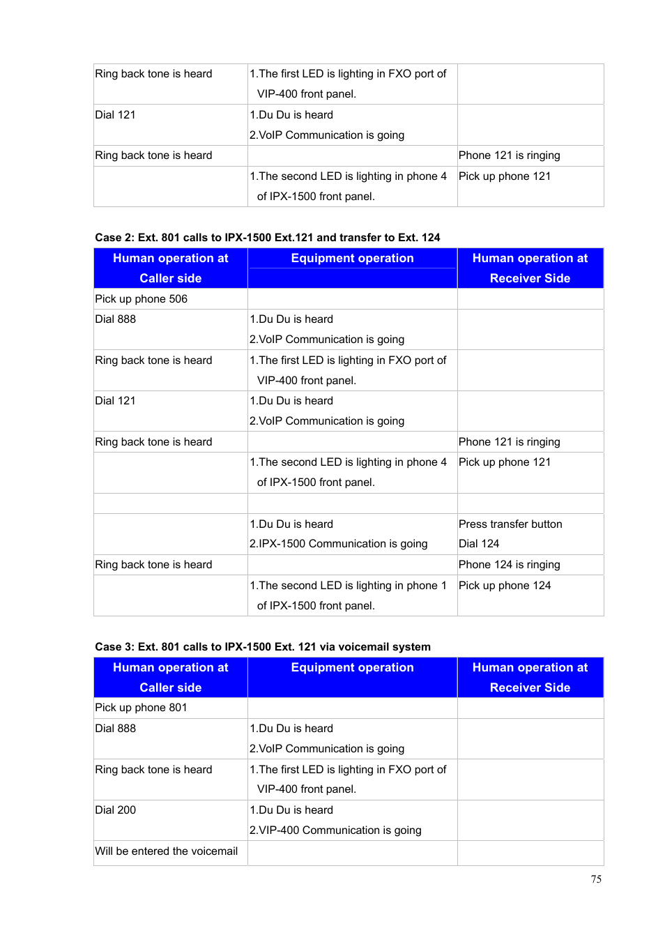 PLANET IPX-1500 User Manual | Page 75 / 85