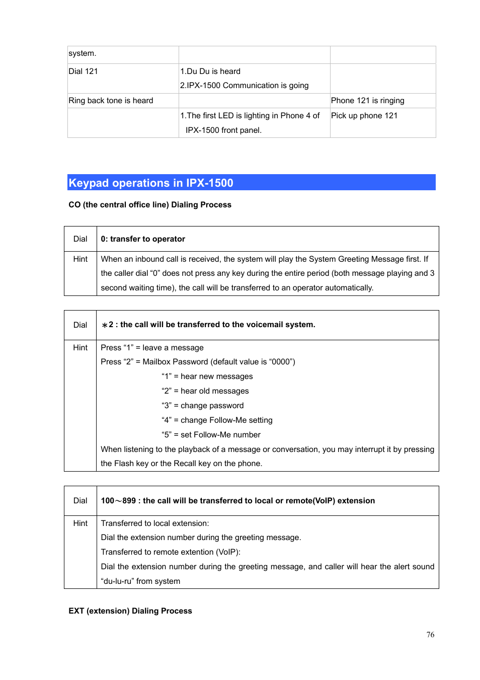 Keypad operations in ipx-1500 | PLANET IPX-1500 User Manual | Page 76 / 85