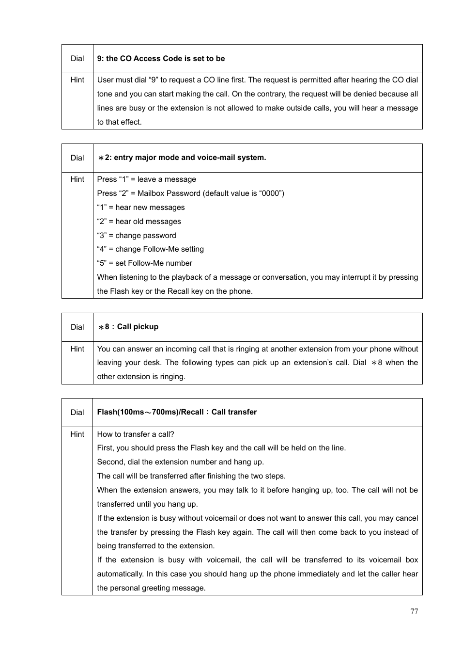 PLANET IPX-1500 User Manual | Page 77 / 85