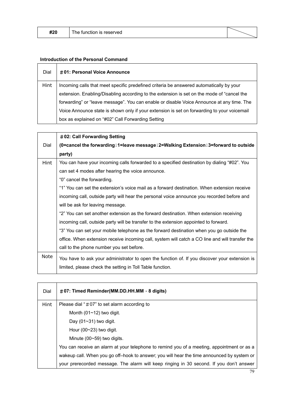 Call forwarding setting | PLANET IPX-1500 User Manual | Page 79 / 85