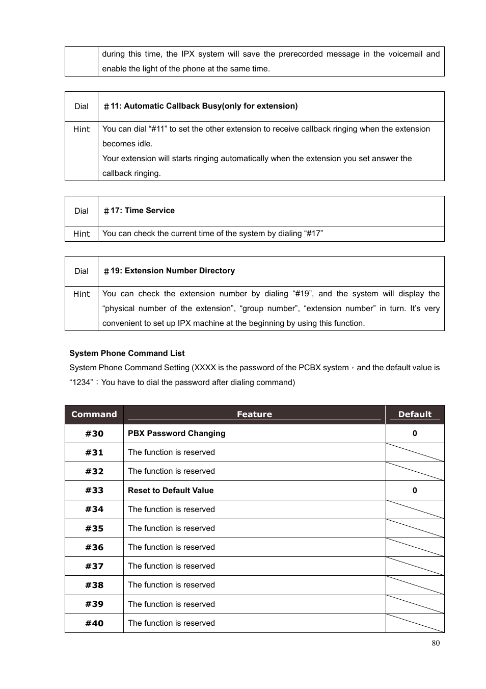 PLANET IPX-1500 User Manual | Page 80 / 85