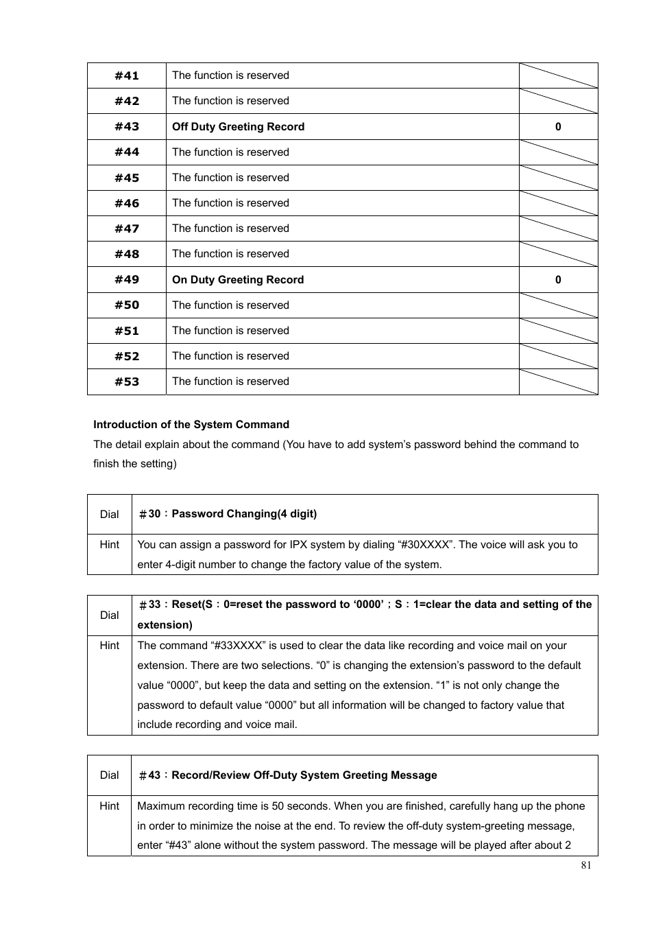 PLANET IPX-1500 User Manual | Page 81 / 85