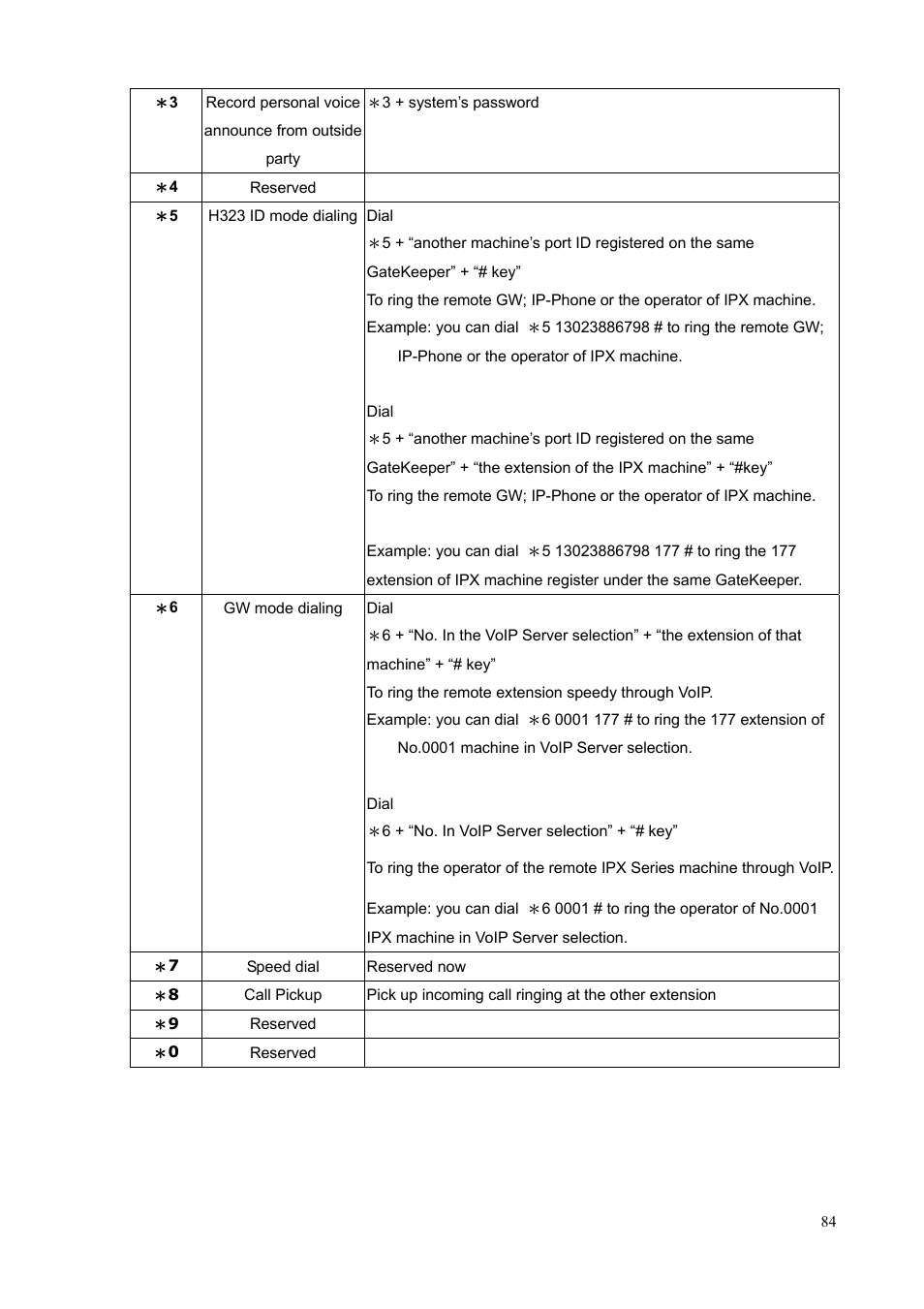 PLANET IPX-1500 User Manual | Page 84 / 85