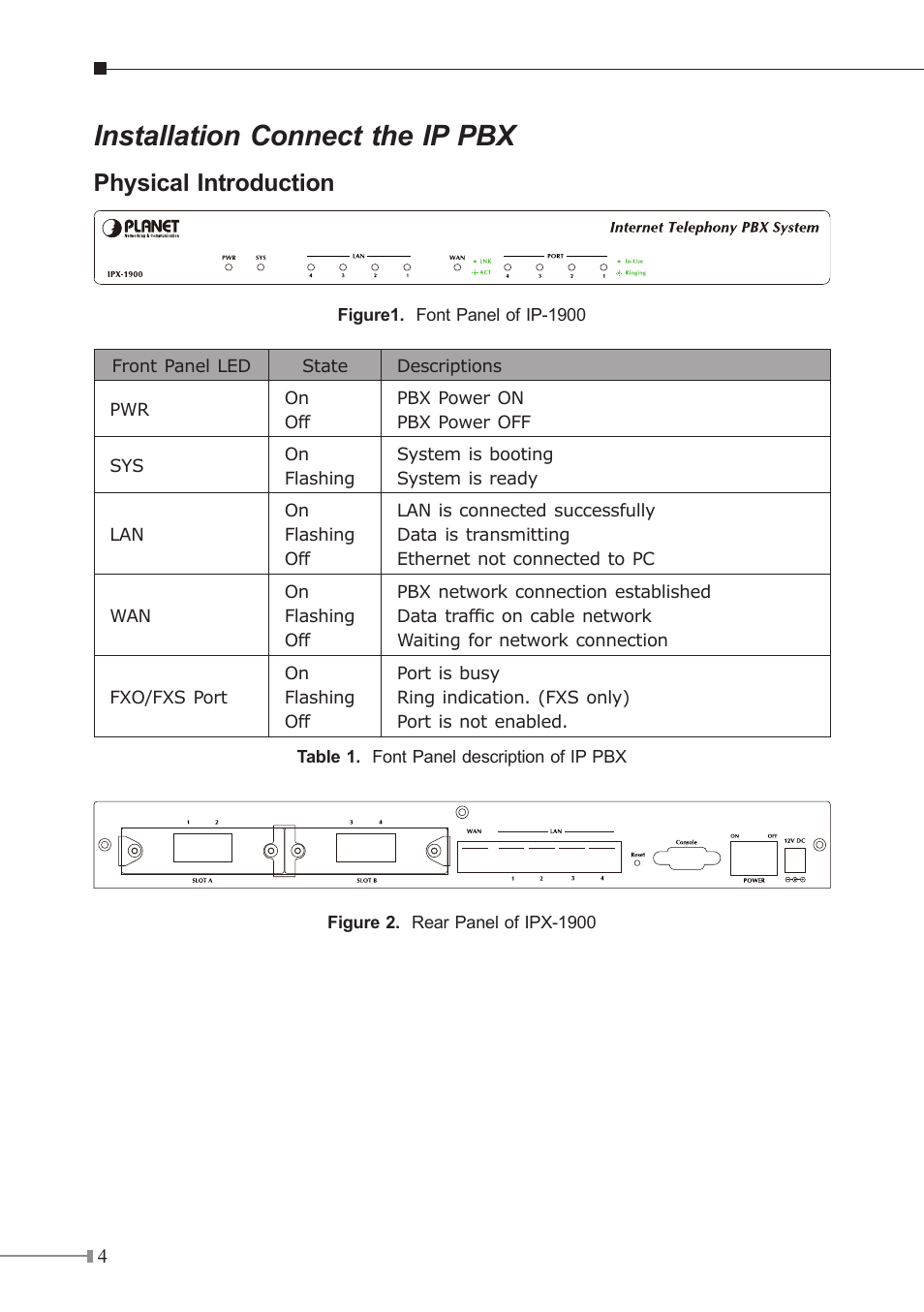 Installation connect the ip pbx, Physical introduction | PLANET IPX-1900 User Manual | Page 5 / 14