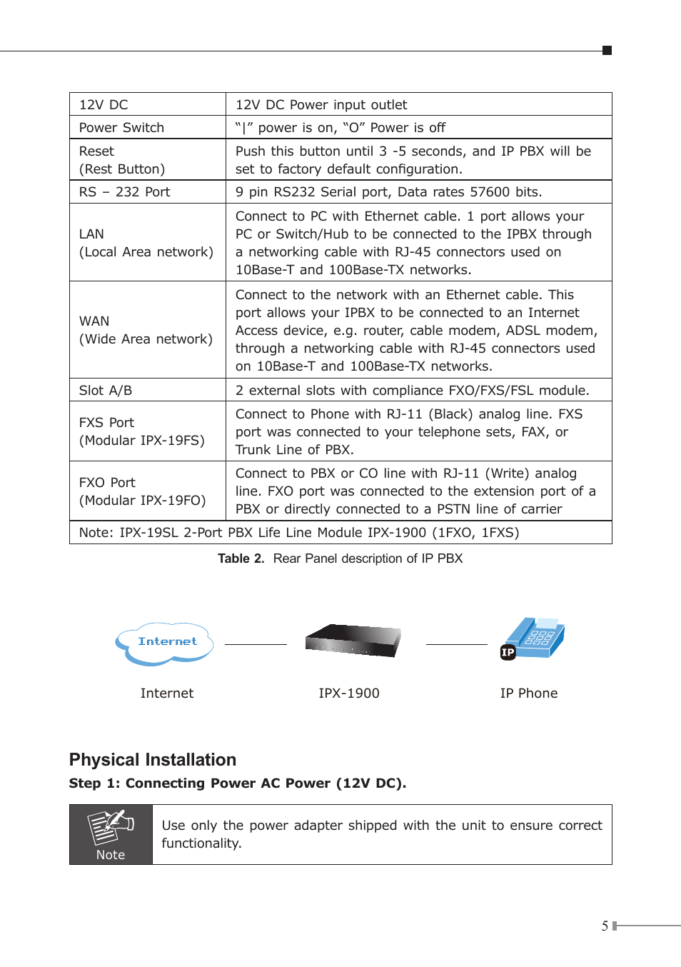 Physical installation, Internet | PLANET IPX-1900 User Manual | Page 6 / 14