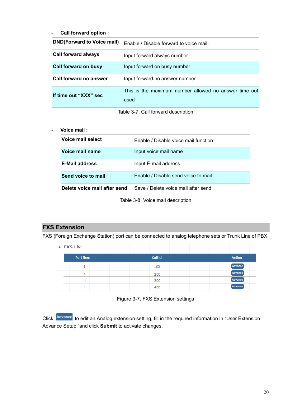 Fxs extension | PLANET IPX-1900 User Manual | Page 20 / 84