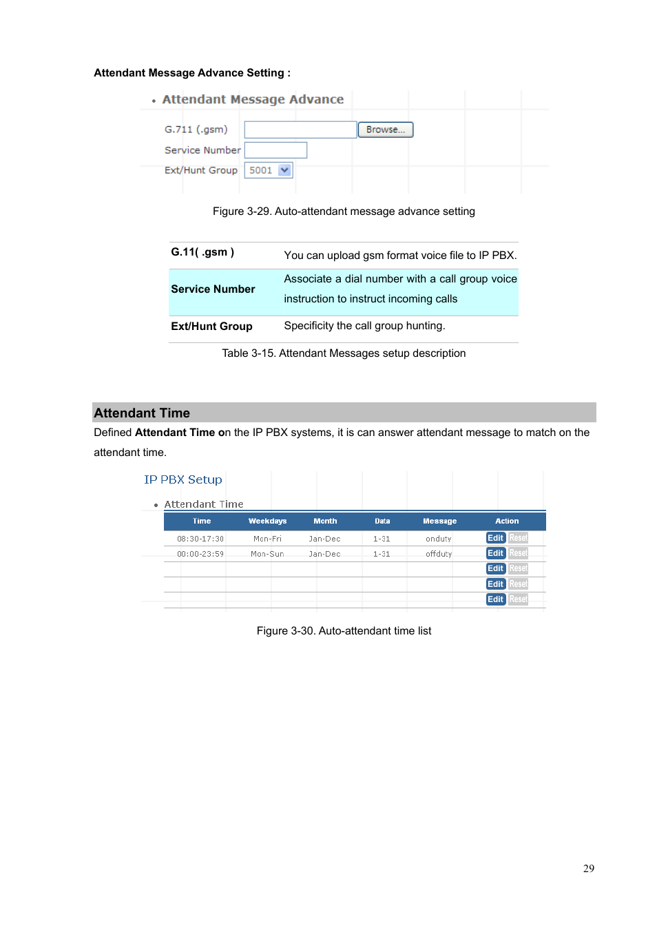 Attendant time | PLANET IPX-1900 User Manual | Page 29 / 84