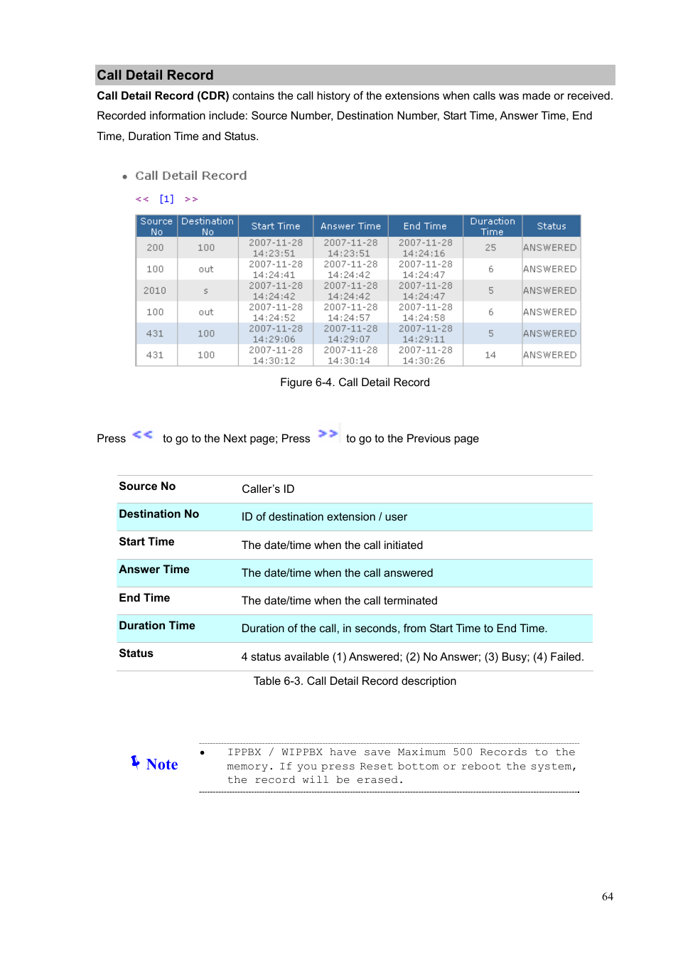 Call detail record | PLANET IPX-1900 User Manual | Page 64 / 84