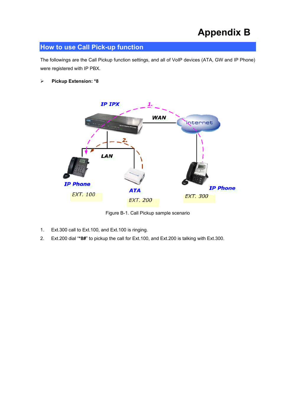 Appendix b, How to use call pick-up function | PLANET IPX-1900 User Manual | Page 66 / 84