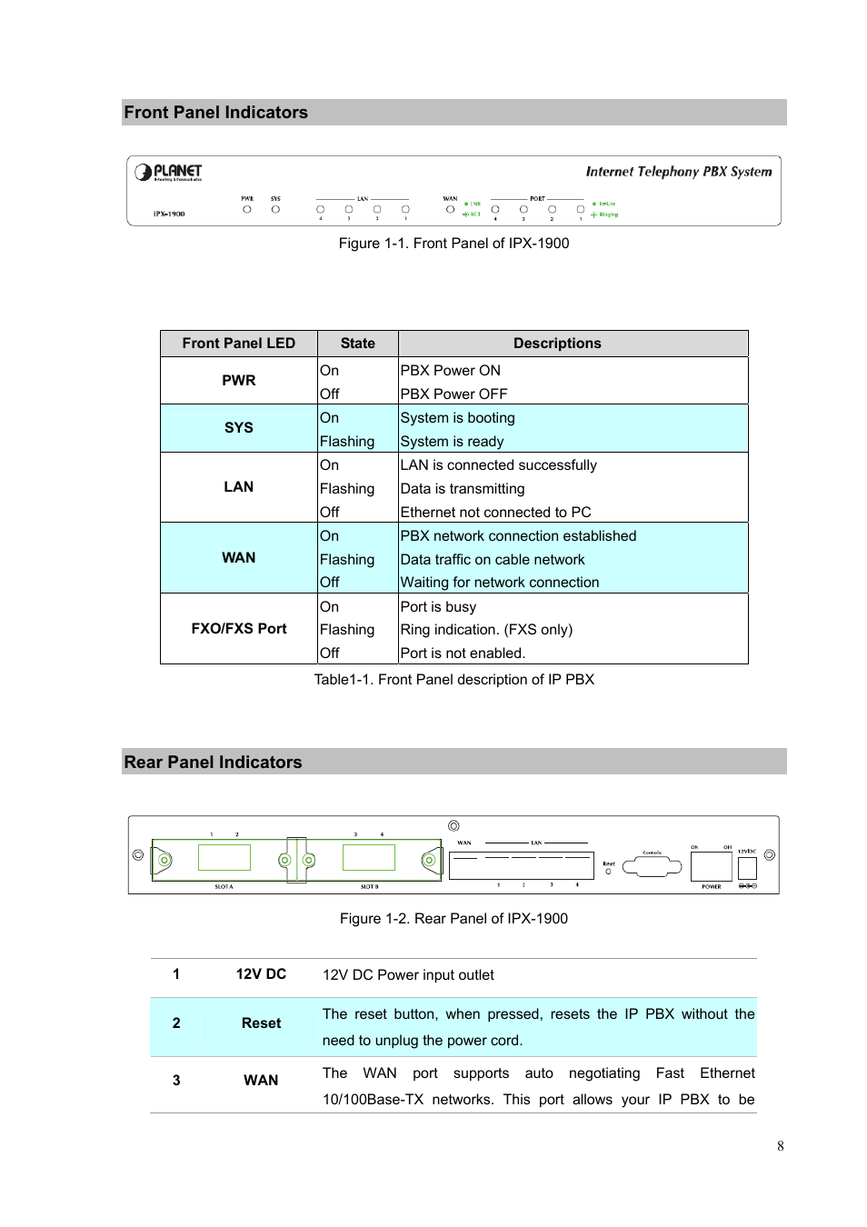 Front panel indicators, Rear panel indicators, Front panel indicators rear panel indicators | PLANET IPX-1900 User Manual | Page 8 / 84