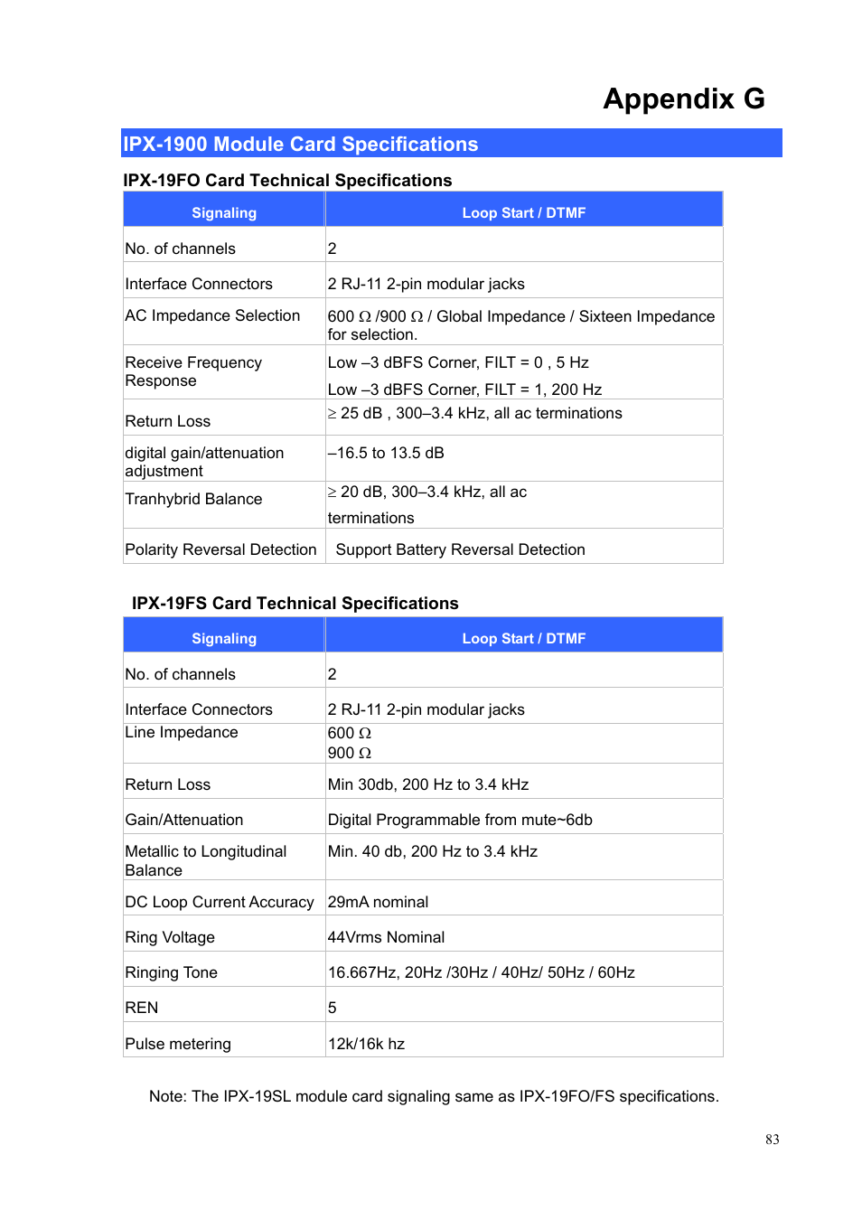 Appendix g, Ipx-1900 module card specifications | PLANET IPX-1900 User Manual | Page 83 / 84