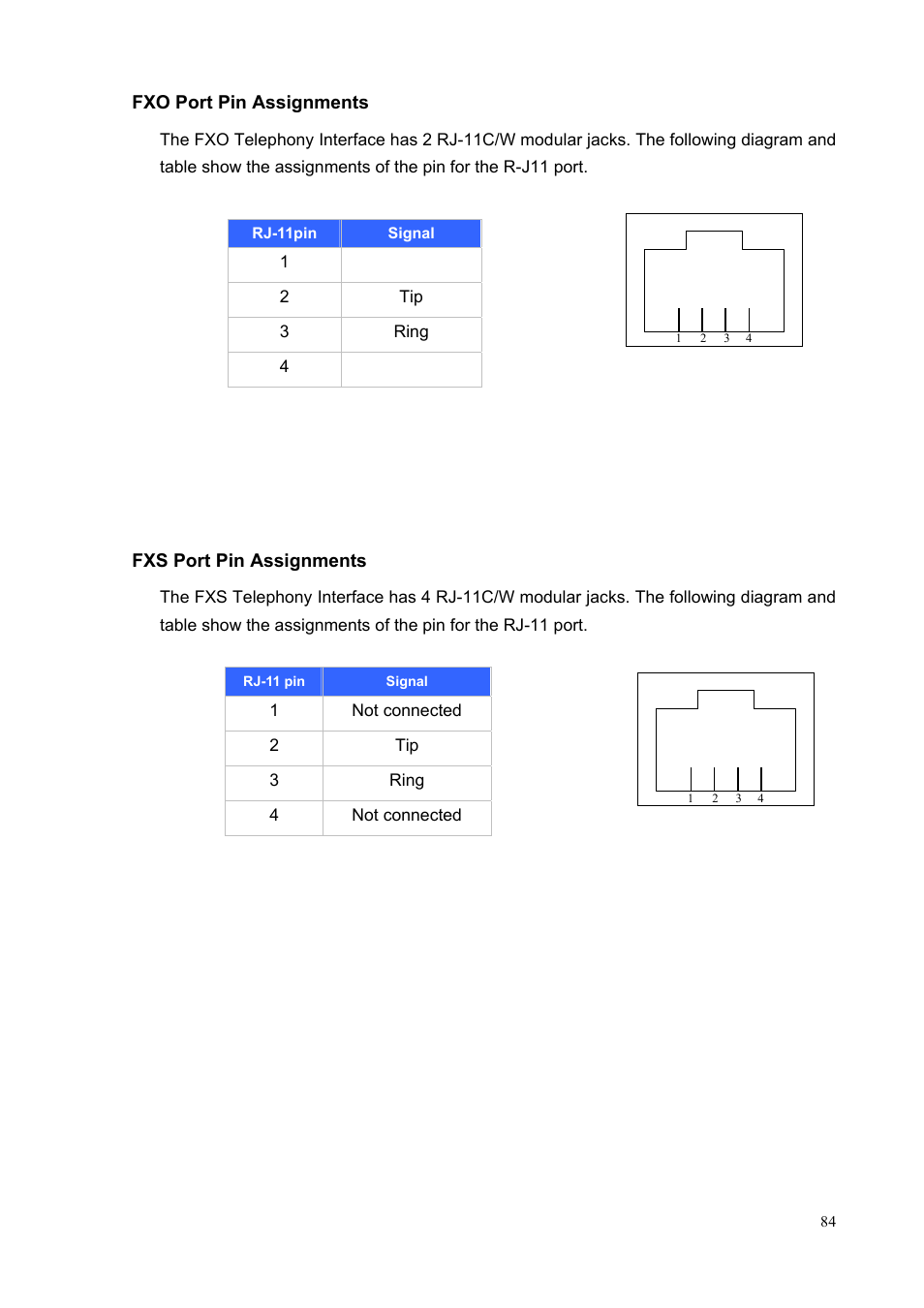 Fxo port pin assignments, Fxs port pin assignments, Fxo port pin assignments fxs port pin assignments | PLANET IPX-1900 User Manual | Page 84 / 84