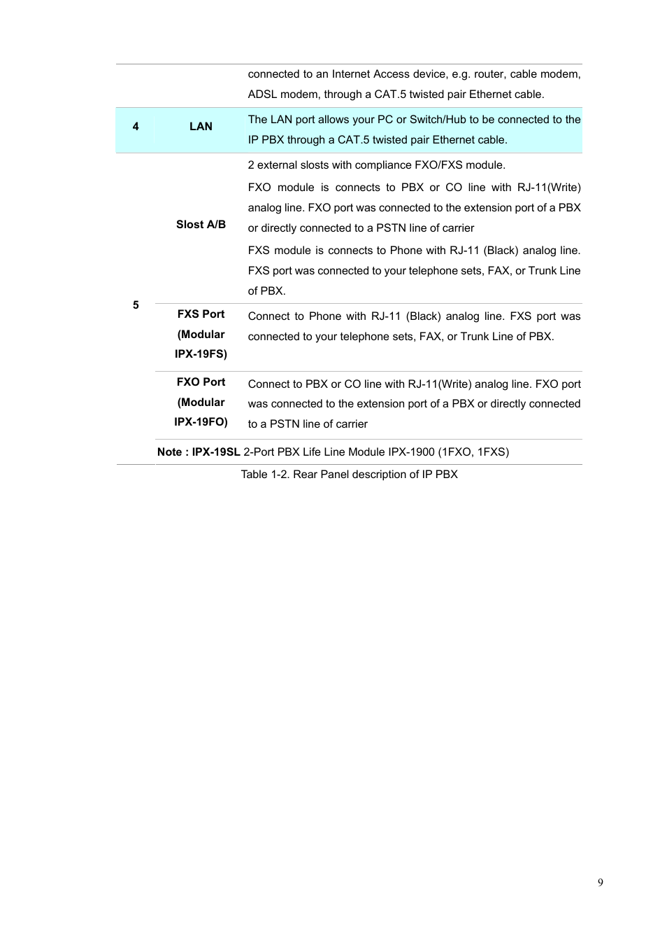 PLANET IPX-1900 User Manual | Page 9 / 84